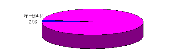 �m�o����